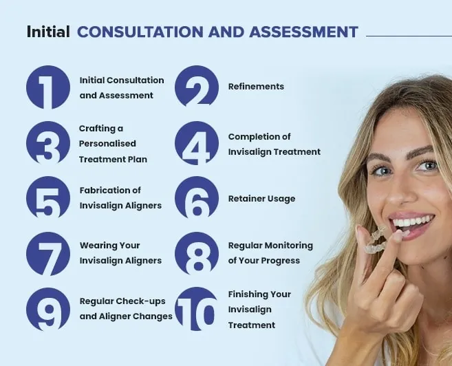 Invisalign Aligners in Madurai - Dentes Clinic
